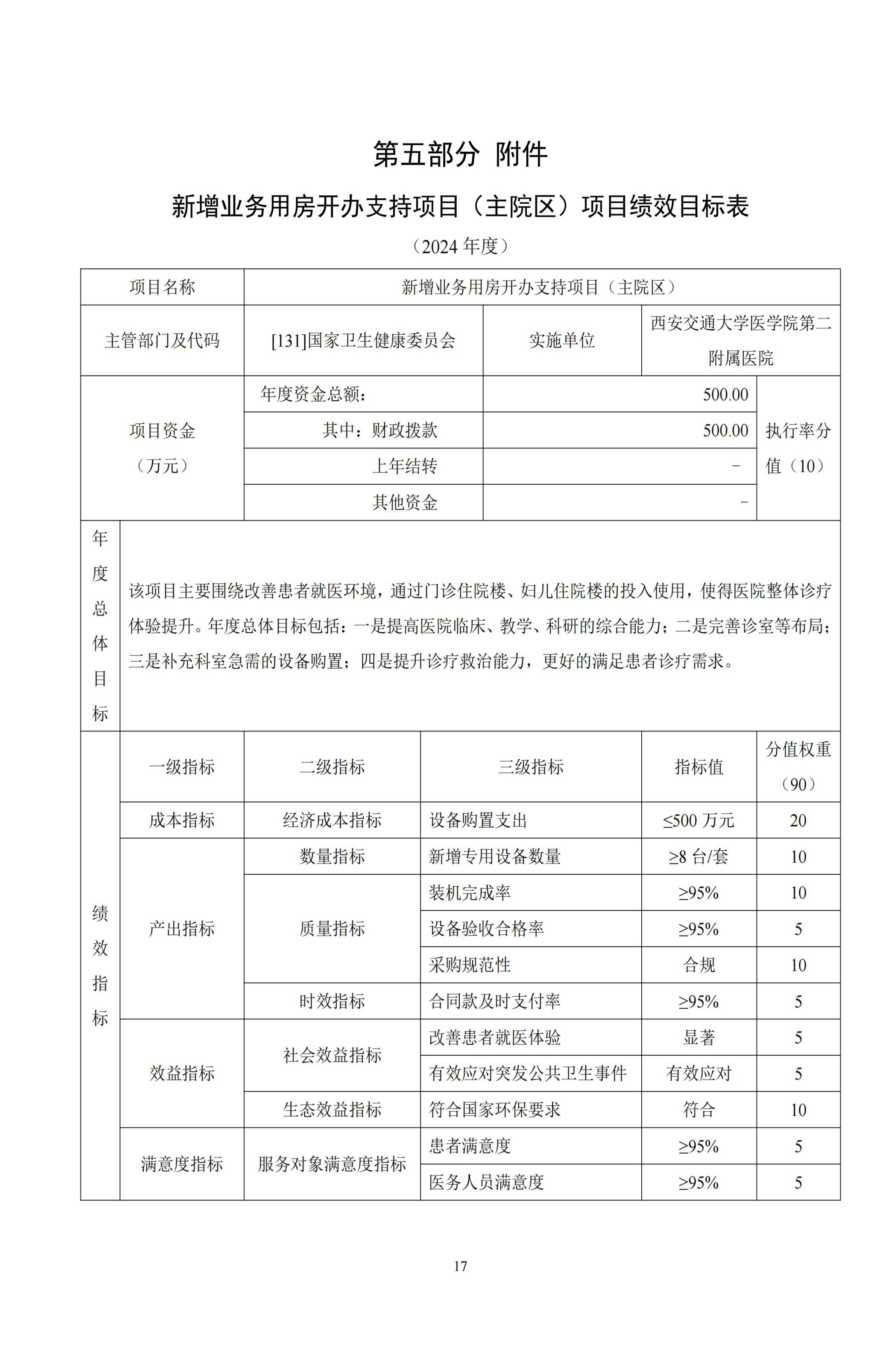 131015-西安交通大学第二附属医院2024部门预算公开-4.23_18