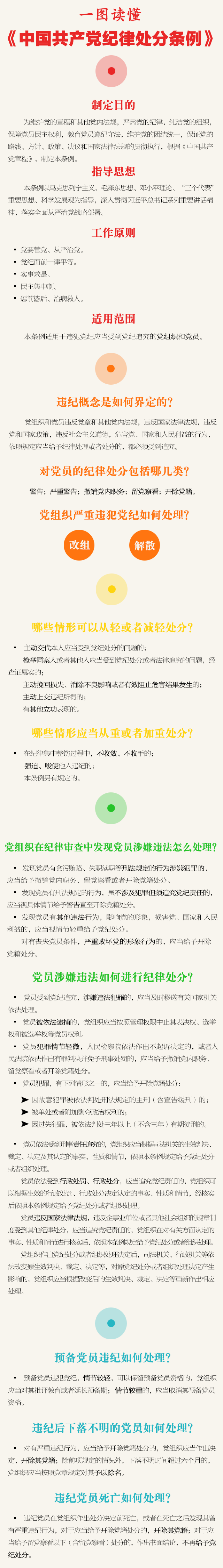 中国共产党纪律处分条例1.png